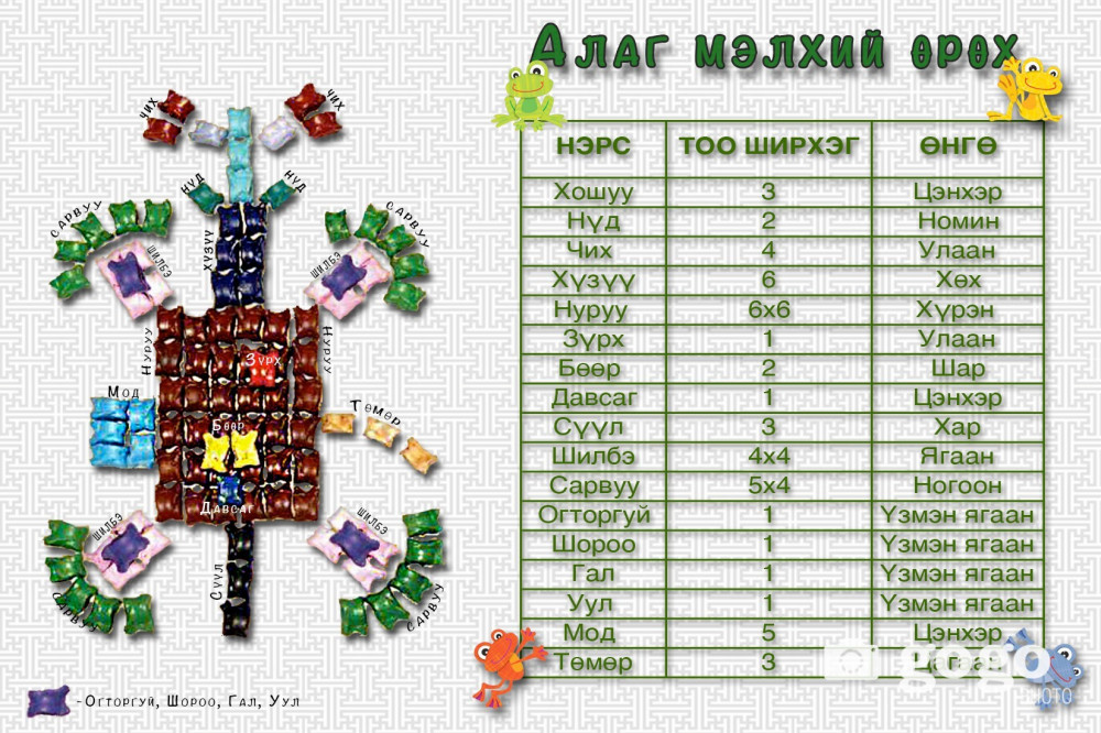 убсунурская котловина юнеско. улюнхан курумканский район.